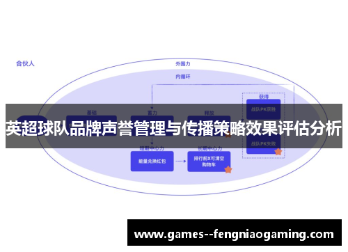 英超球队品牌声誉管理与传播策略效果评估分析 英超球队品牌声誉管理与传播策略效果评估分析