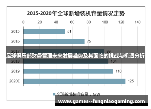 足球俱乐部财务管理未来发展趋势及其面临的挑战与机遇分析 足球俱乐部财务管理未来发展趋势及其面临的挑战与机遇分析