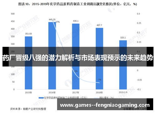 药厂晋级八强的潜力解析与市场表现预示的未来趋势
