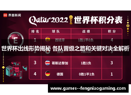世界杯出线形势揭秘 各队晋级之路和关键对决全解析 世界杯出线形势揭秘 各队晋级之路和关键对决全解析