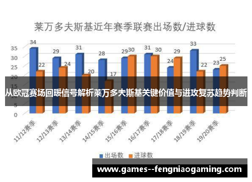 从欧冠赛场回暖信号解析莱万多夫斯基关键价值与进攻复苏趋势判断