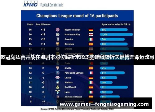 欧冠淘汰赛开战在即剧本对位解析末段走势暗藏转折关键博弈命运改写 欧冠淘汰赛开战在即剧本对位解析末段走势暗藏转折关键博弈命运改写