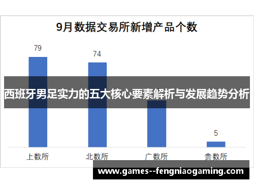 西班牙男足实力的五大核心要素解析与发展趋势分析 西班牙男足实力的五大核心要素解析与发展趋势分析