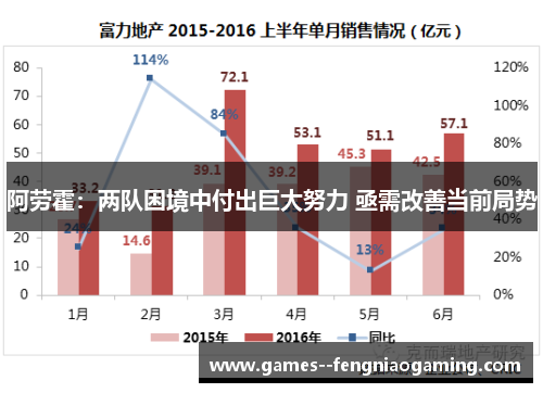 阿劳霍：两队困境中付出巨大努力 亟需改善当前局势